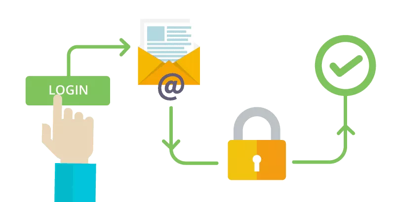 User Authentication System